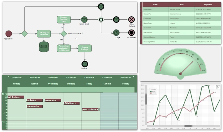 A collage with MindFusion diagram, chart, gauge, data grid and scheduler JavaScript libraries
